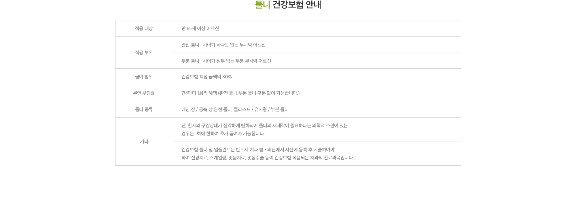 틀니 건강보험 안내
