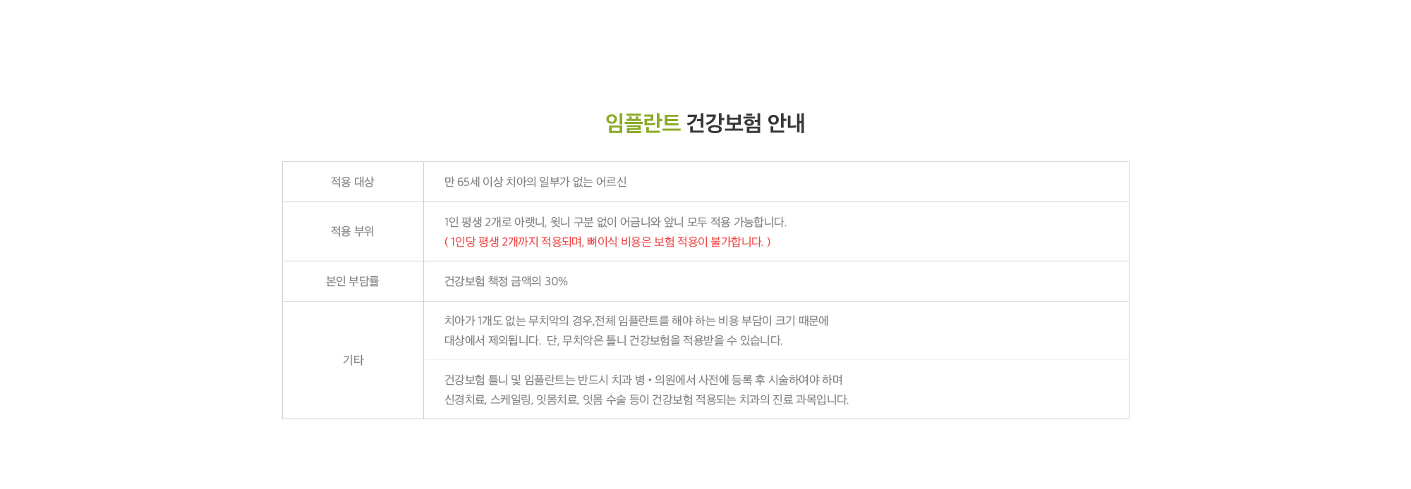 임플란트 건강보험 안내